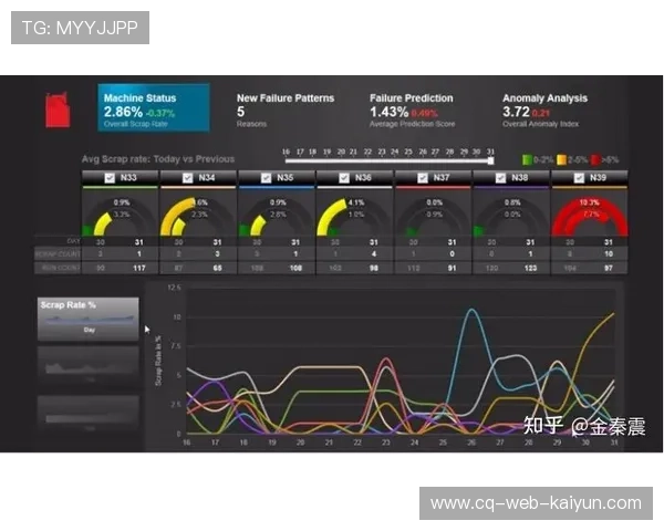 预测性维护模型提前两周预警设备故障，停机率大降